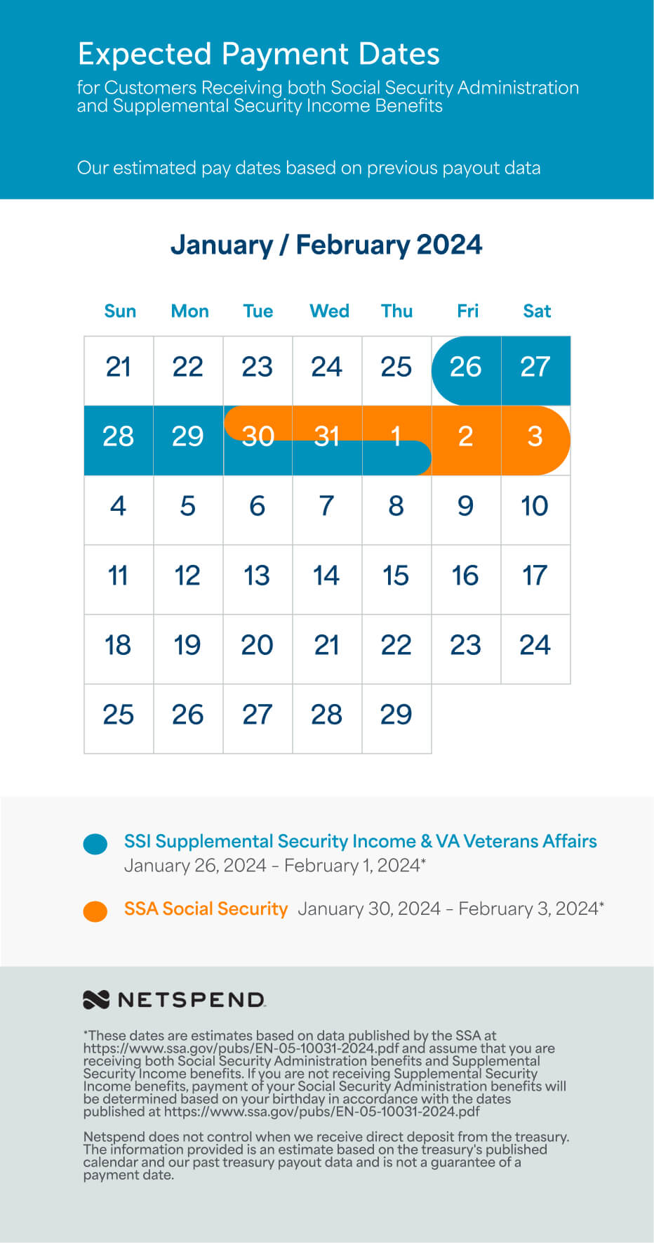 Netspend Benefits Payment Schedule January 2024 February 2024