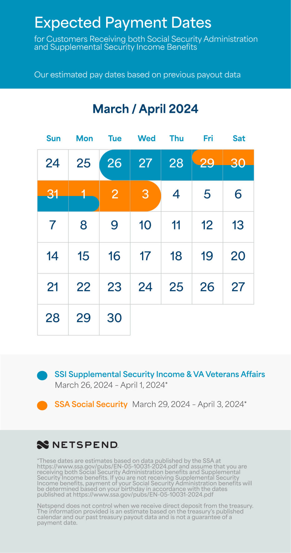 Netspend Benefits Payment Schedule April 2024 May 2024